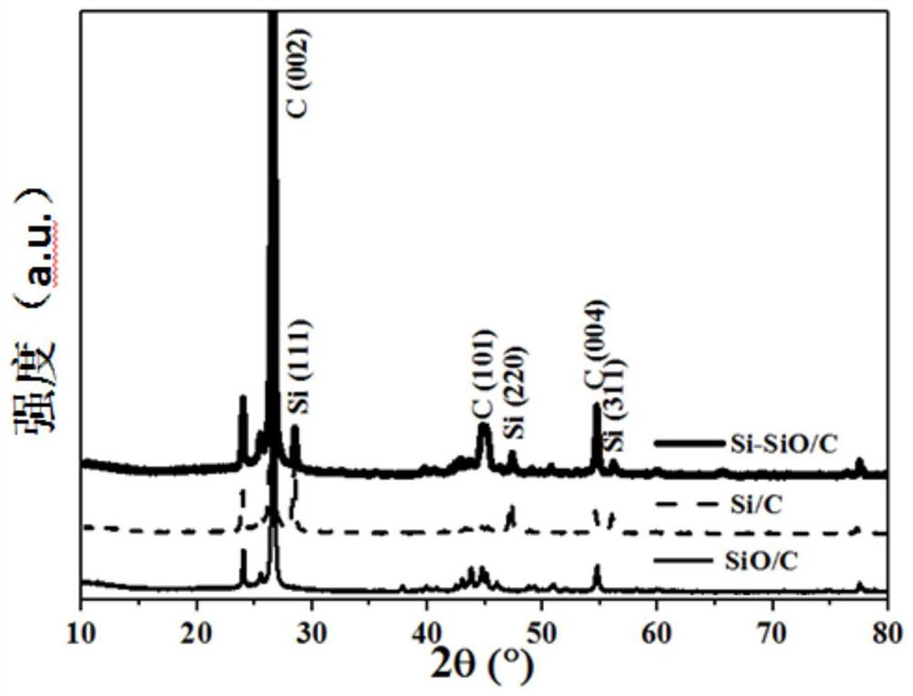 Silicon-carbon composite material, and preparation method and application thereof