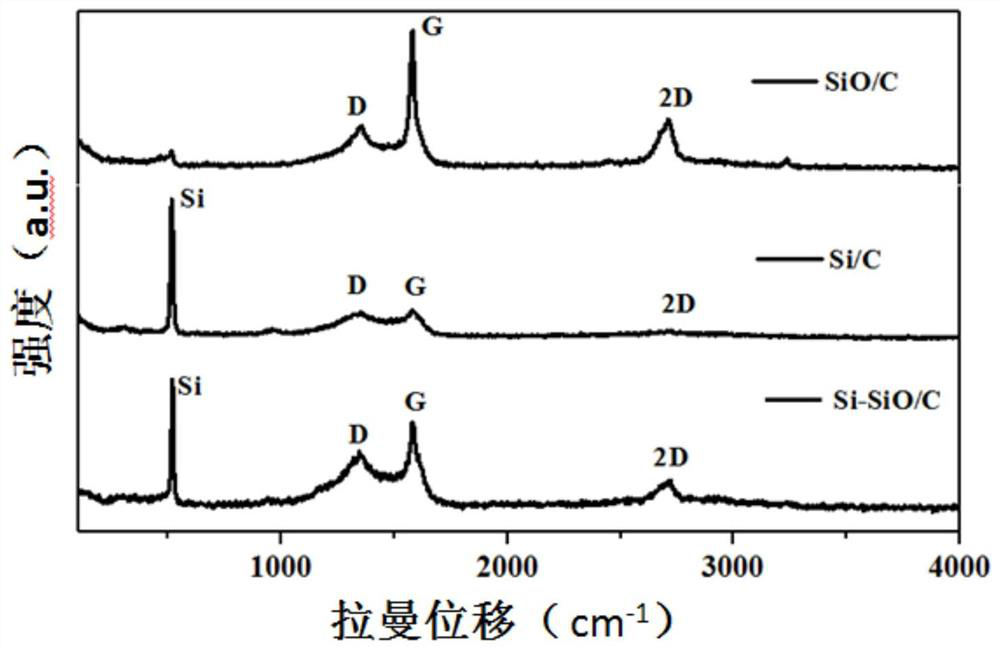 Silicon-carbon composite material, and preparation method and application thereof