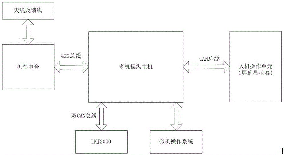 Steering control auxiliary system for heavy haul locomotive