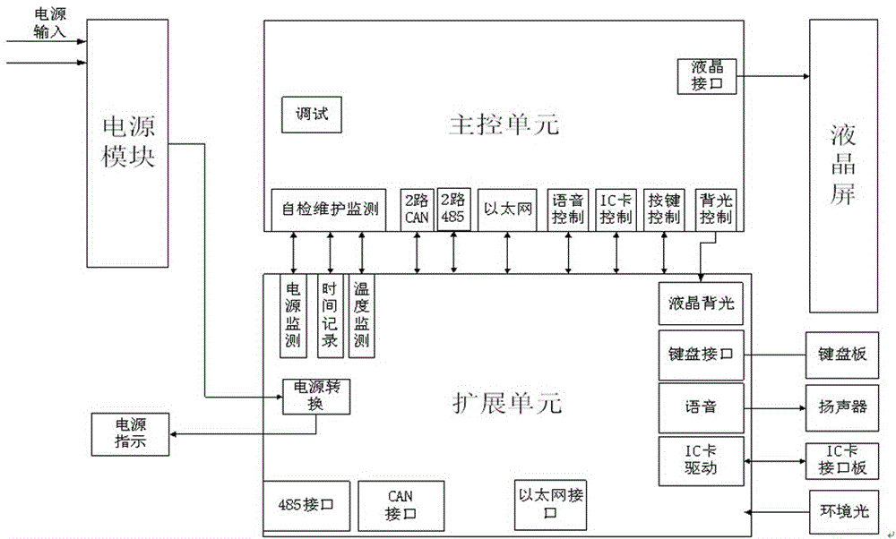 Steering control auxiliary system for heavy haul locomotive