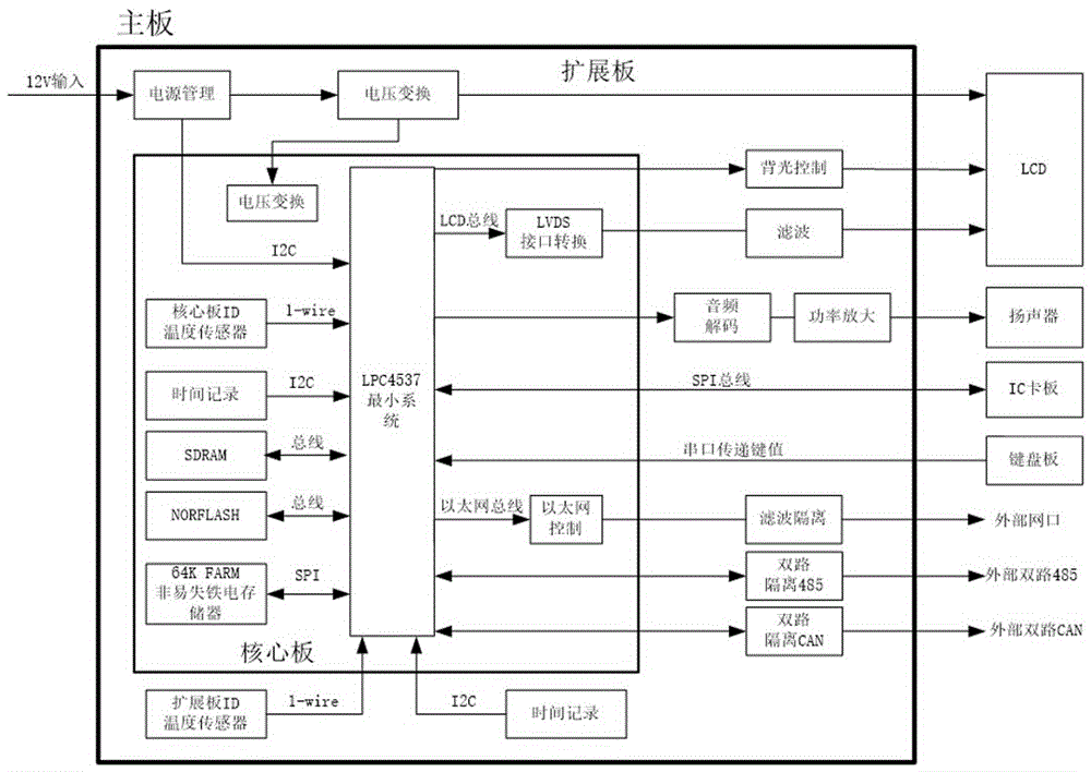 Steering control auxiliary system for heavy haul locomotive