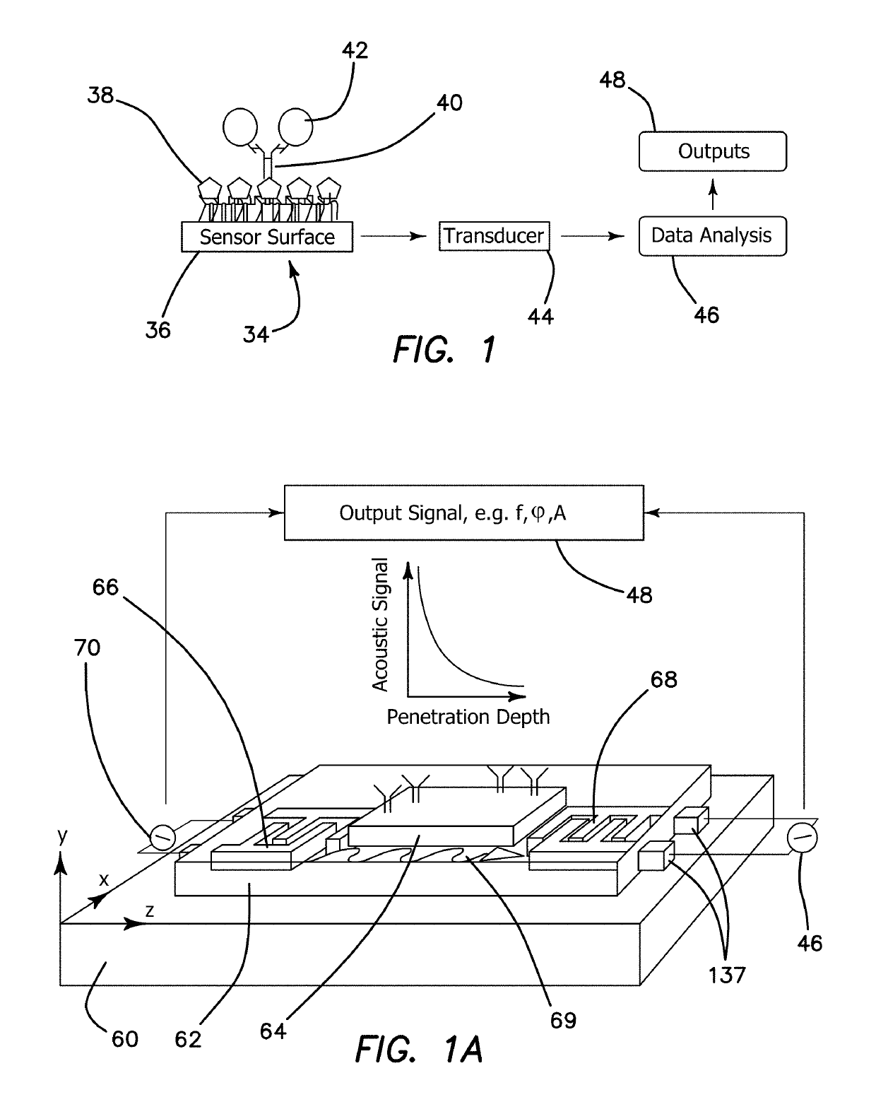 Surface Acoustic Wave Biosensor Employing an Analog Front End and DNA Encoded Libraries to Improved Limit of Detection (LOD) with Exemplary Apparatus of the Same