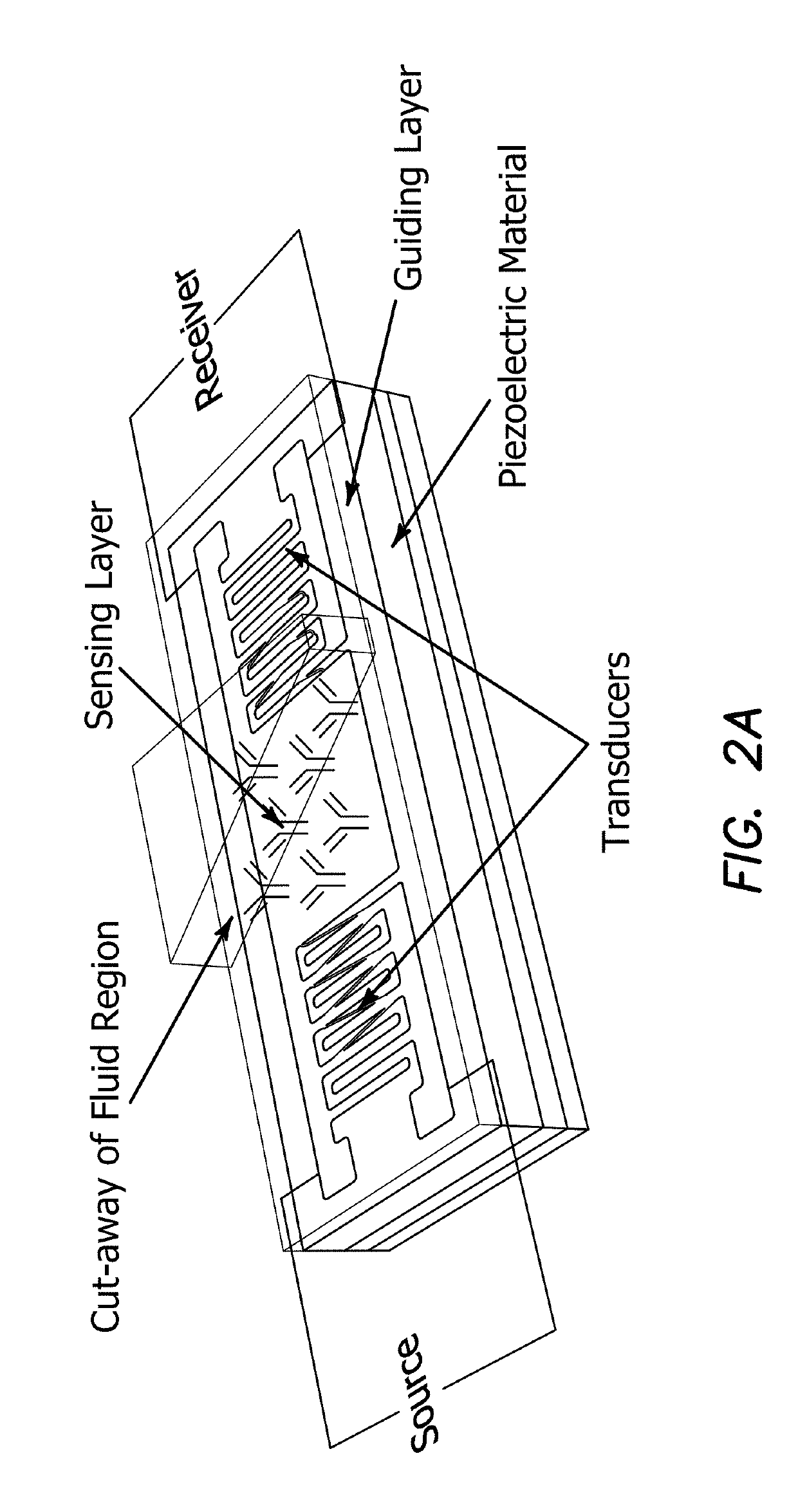 Surface Acoustic Wave Biosensor Employing an Analog Front End and DNA Encoded Libraries to Improved Limit of Detection (LOD) with Exemplary Apparatus of the Same