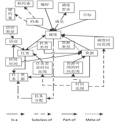 Imaging satellite scheduling problem model building method based on body