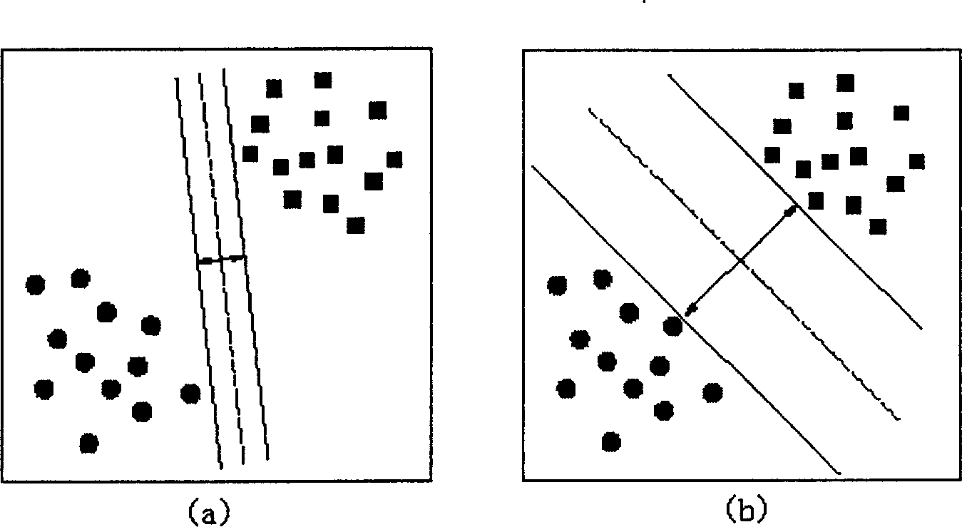 Chinese medicine tongue colour, fur colour and tongue fur thickness analysis method based on multiclass support vector machine