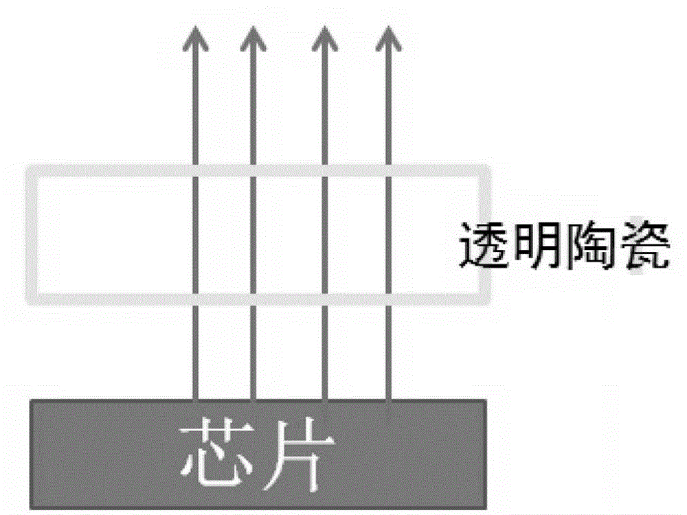 Complex phase transparent ceramic for white-light LED devices and preparation method of complex phase transparent ceramic