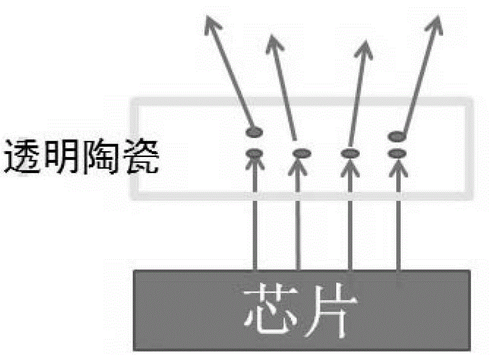 Complex phase transparent ceramic for white-light LED devices and preparation method of complex phase transparent ceramic