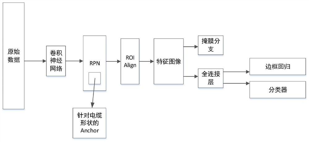 Foreign object intrusion detection method for power transmission channel based on deep learning