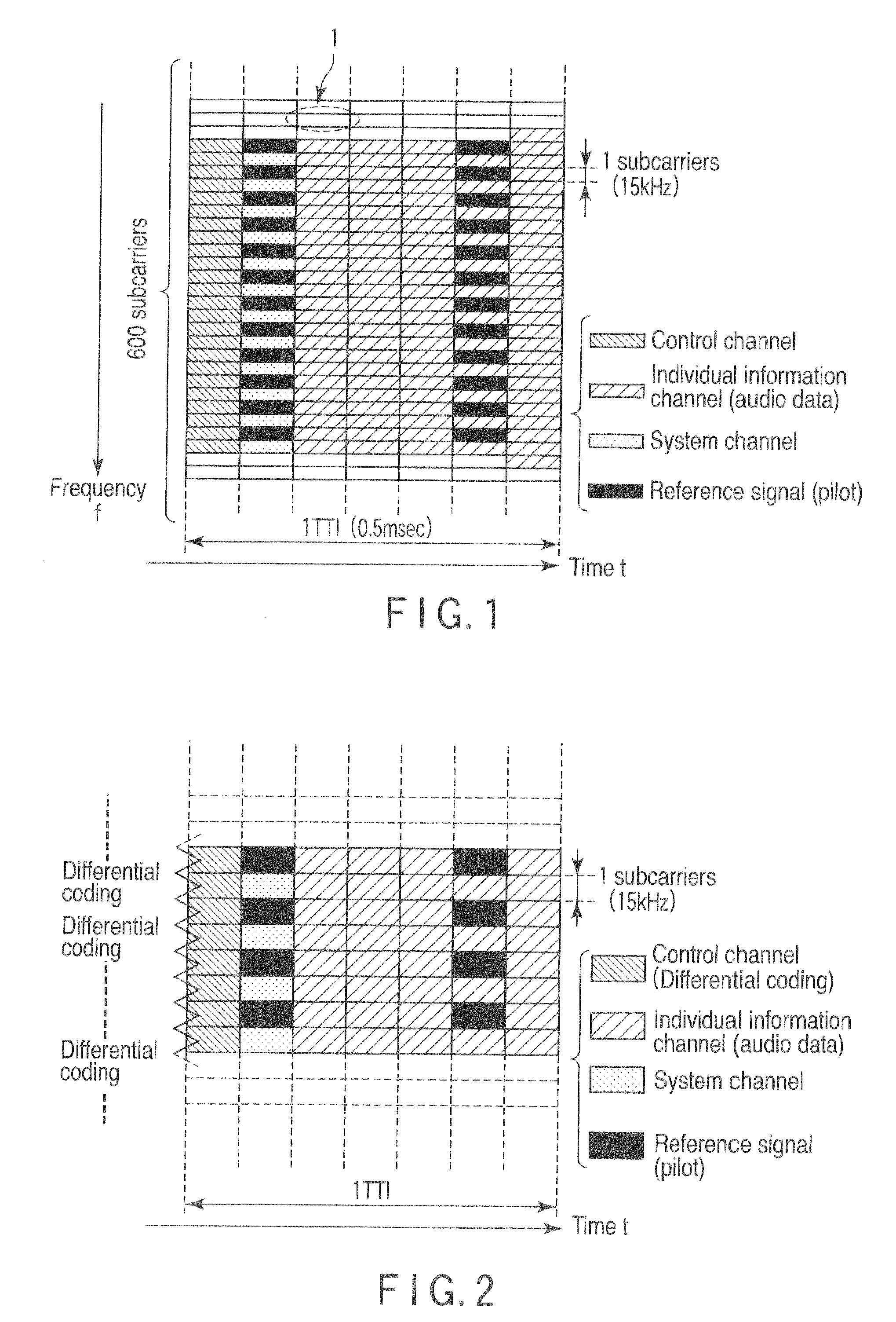 Mobile communication system and wireless device