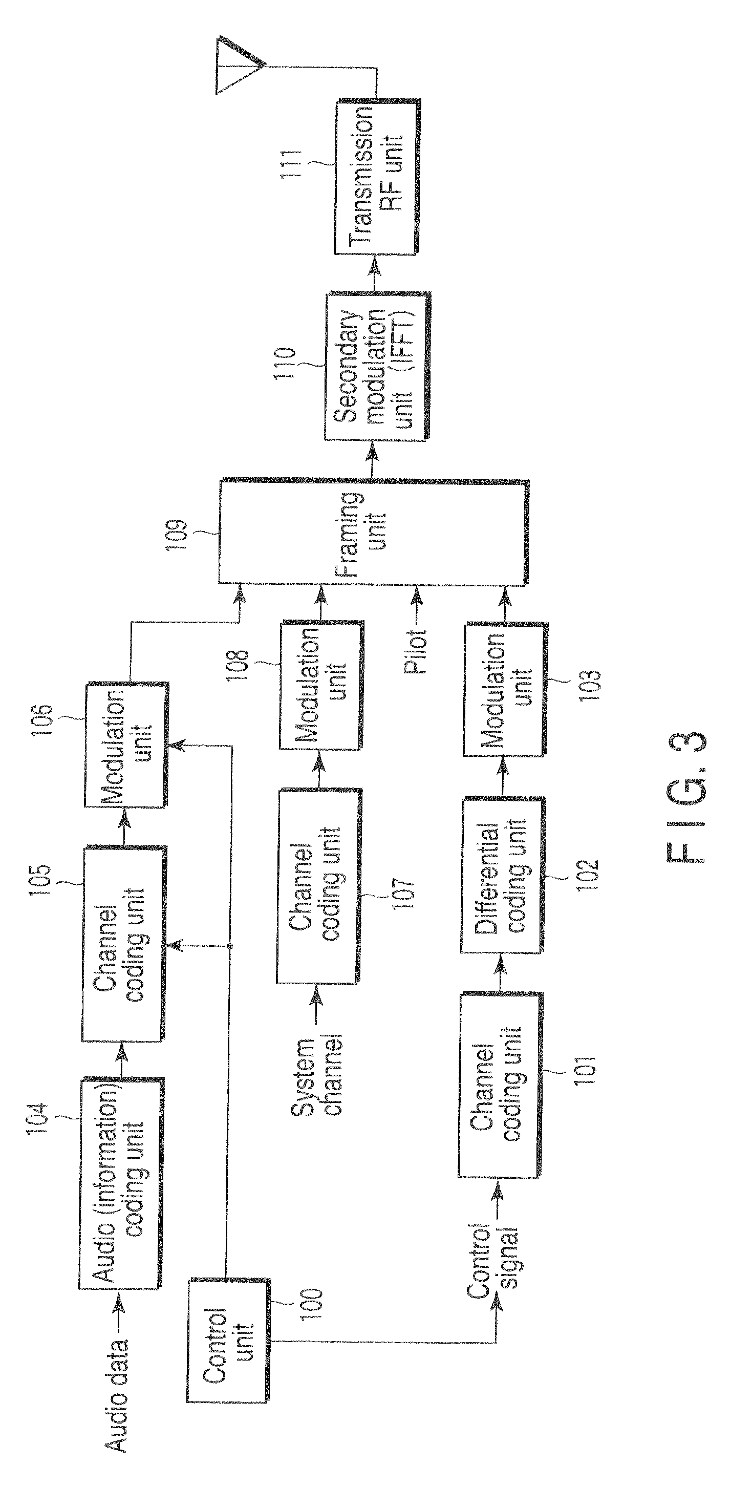 Mobile communication system and wireless device