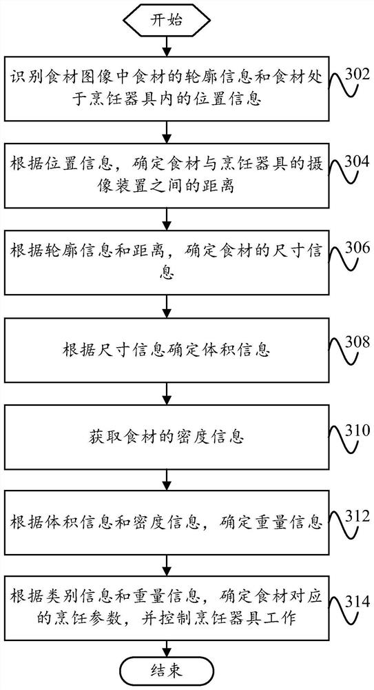 Control method, cooking utensil, server and readable storage medium