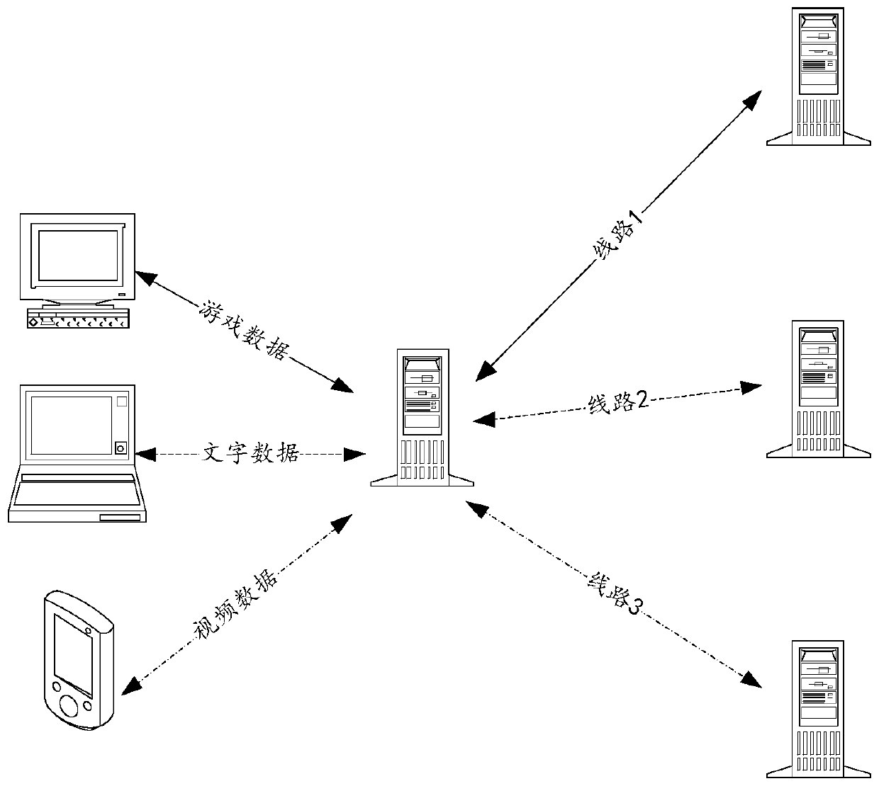 Traffic guidance method and traffic identification equipment