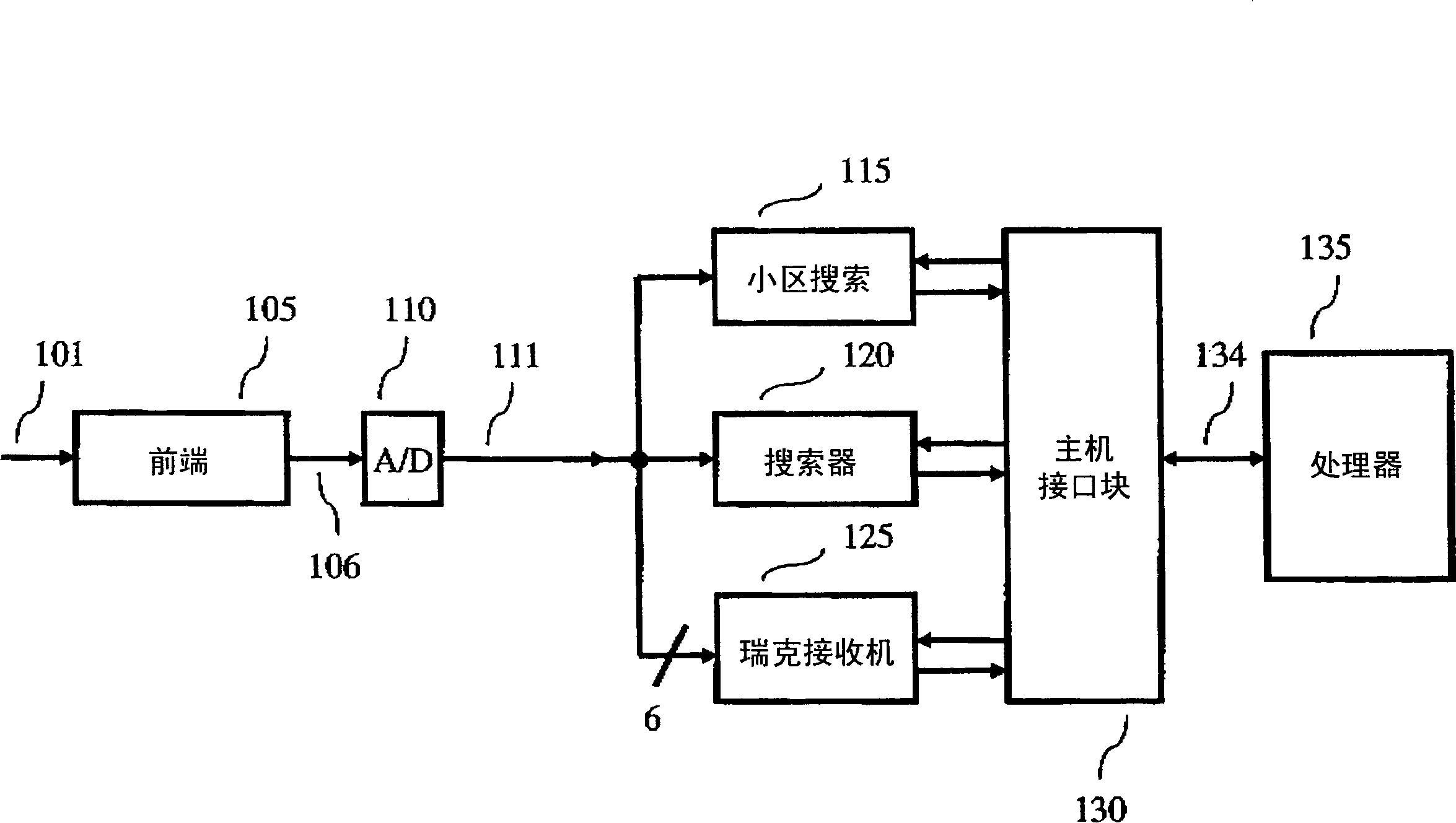 Frame synchronization in universal mobile telephone system