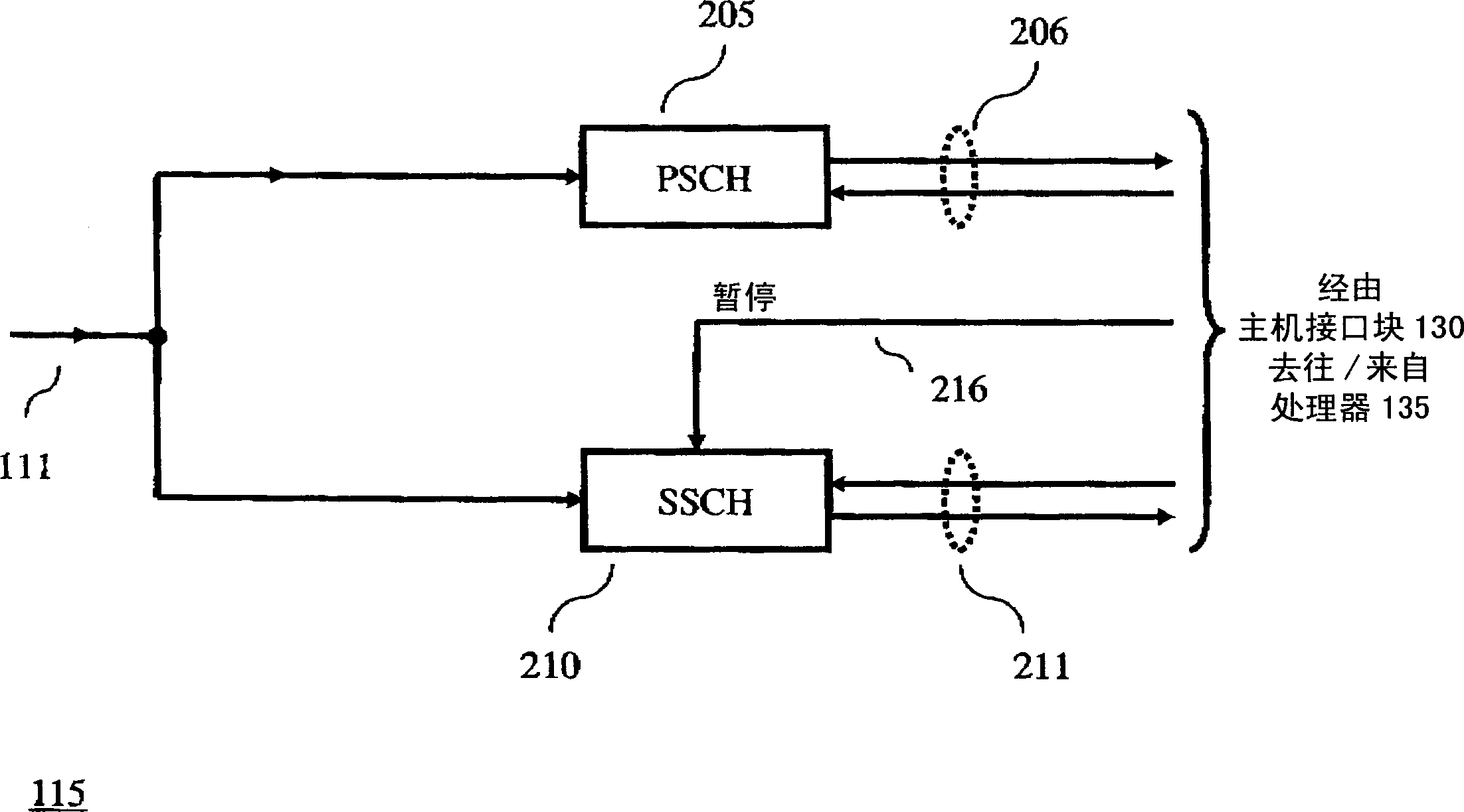 Frame synchronization in universal mobile telephone system