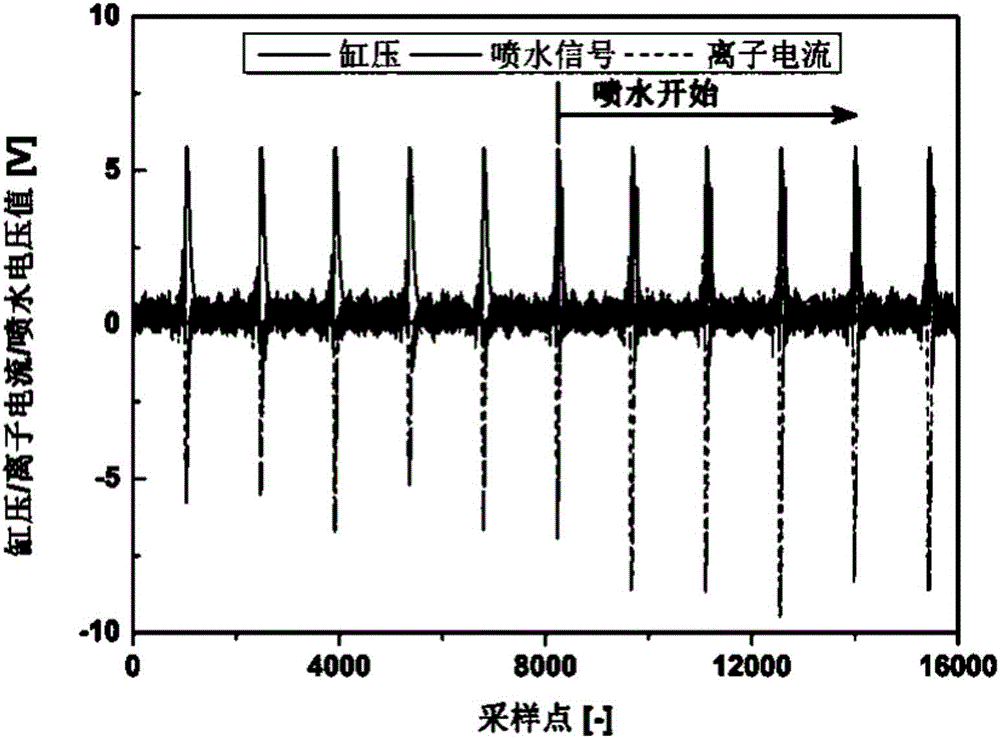 Cylinder internal water spraying detection control system for gasoline engine and application of cylinder internal water spraying detection control system