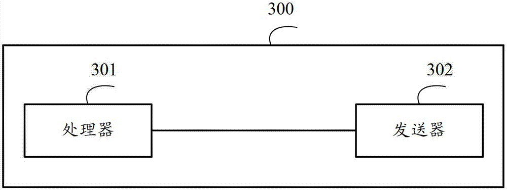 Data transmission method, base station and user equipment