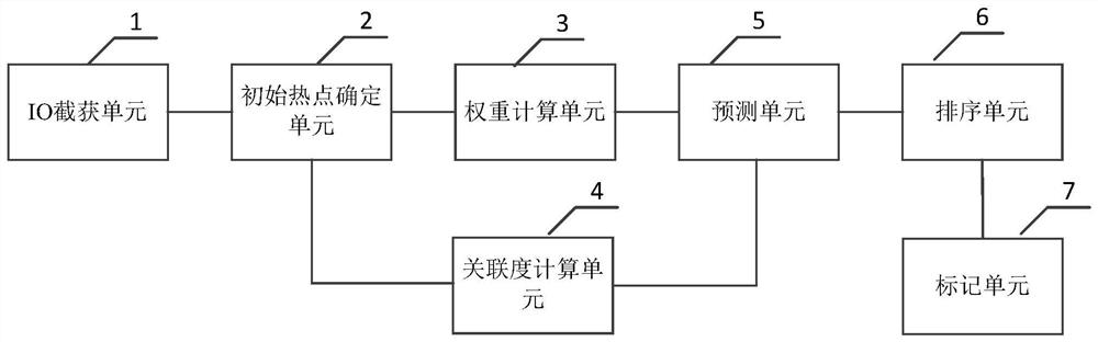 A hotspot data identification method and device thereof