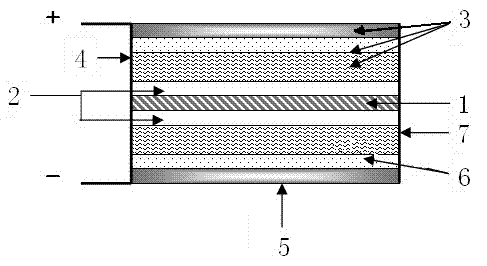 Composite electrode super capacitor and method for preparing same