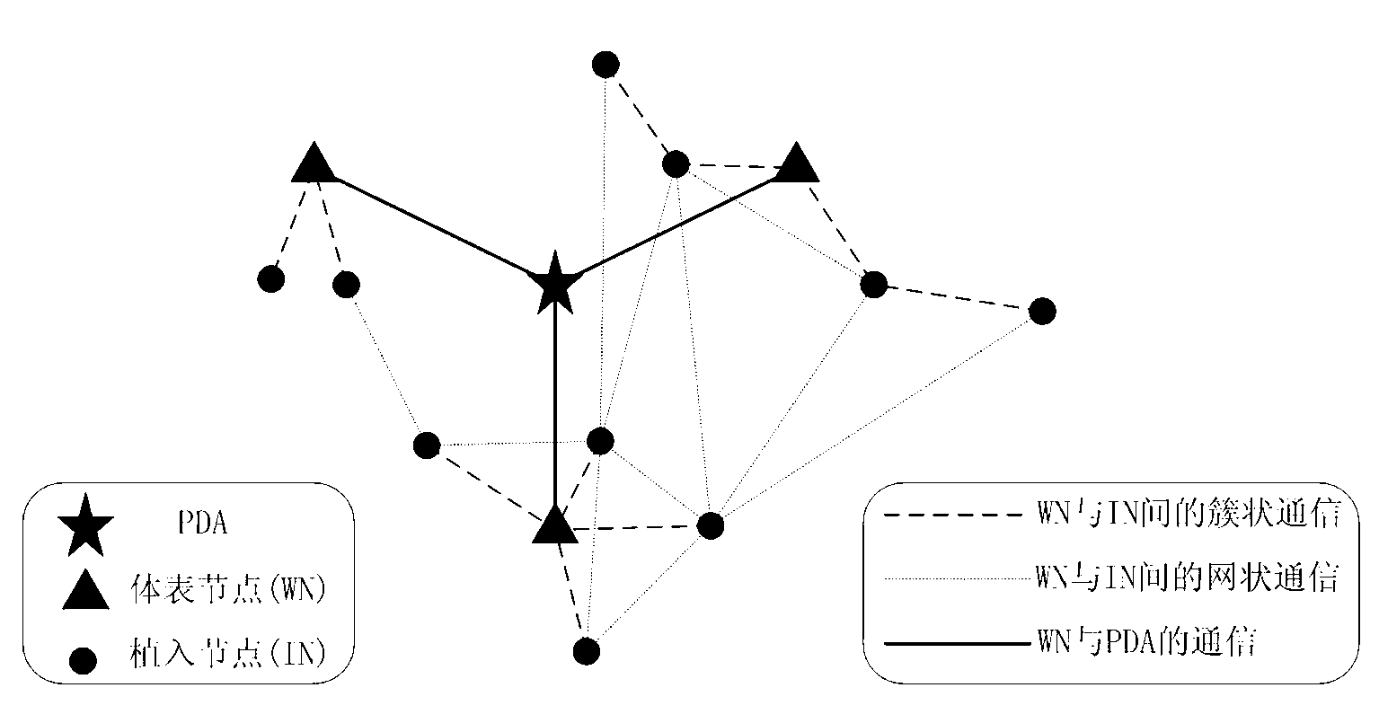 Wireless body area network symmetric key negotiation method