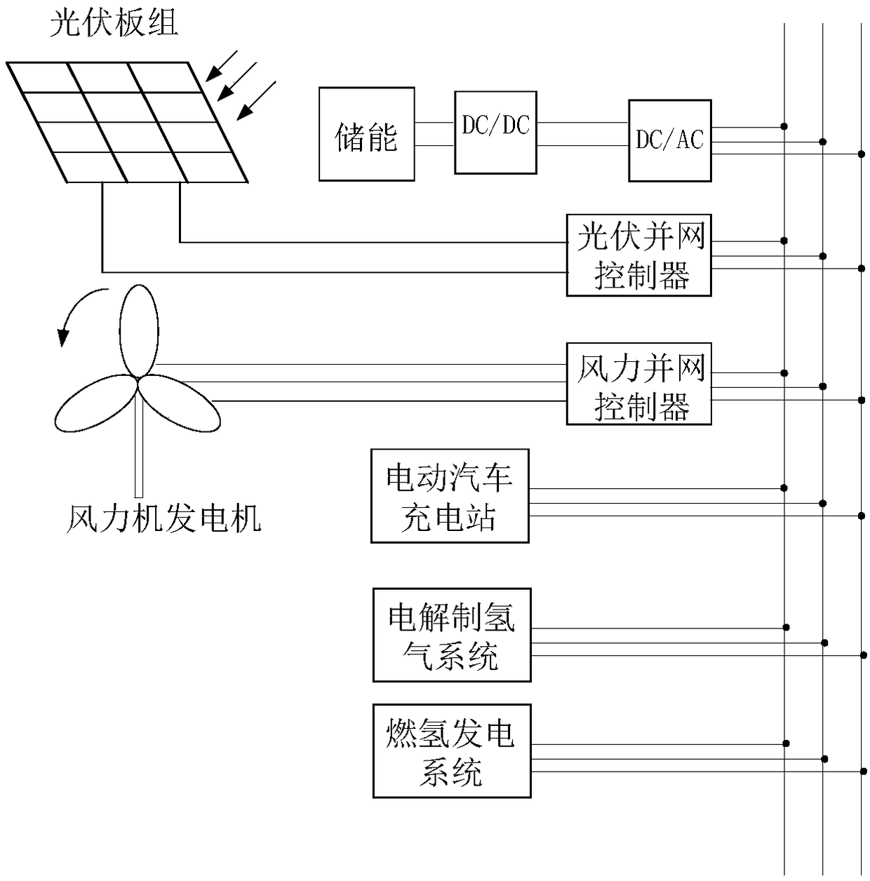 Multi-energy complementary coordination power supply controlling method applied to zero carbon buildings