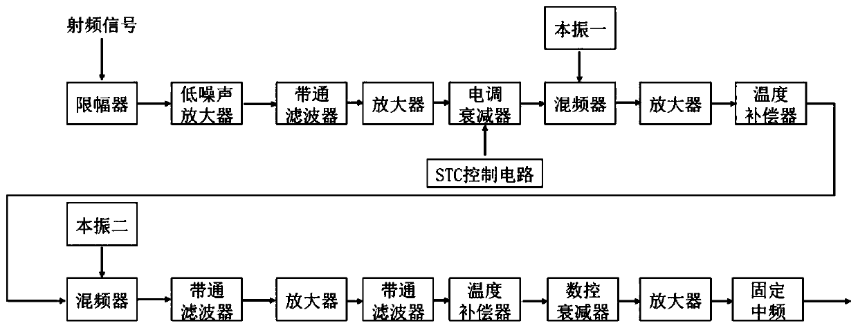 A real-time monitoring system and method based on external radiation source radar UAV