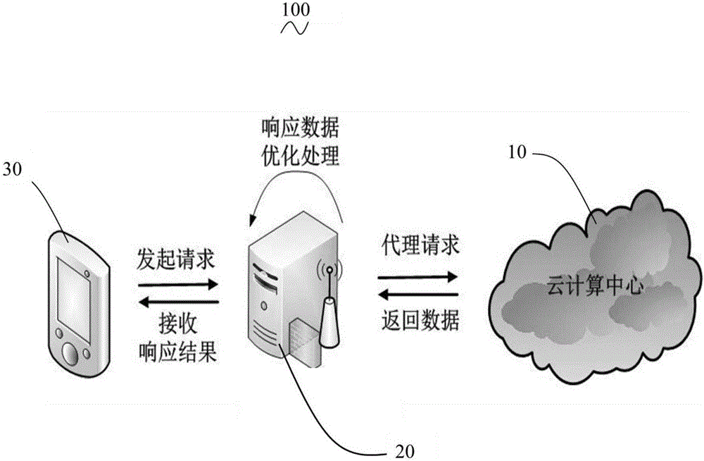 Mobile agent system model and mobile cloud service access method