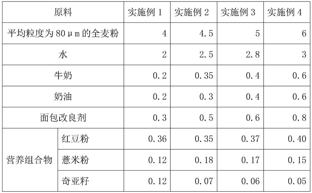 Bread improver, whole wheat bread and preparation method of whole wheat bread