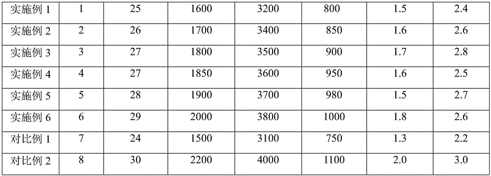 A production method and production line of hot-dip galvanized strip steel