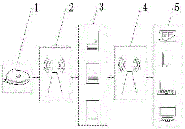 Map creating and positioning method of robot and robot system