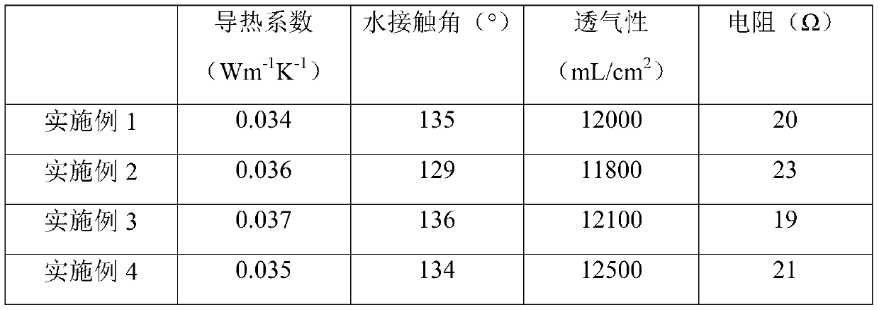 Bacterial cellulose/polypyrrole/polyurethane flexible multifunctional conductive composite material and preparation method thereof