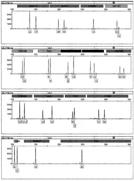 DNA extraction kit for soil urine and method