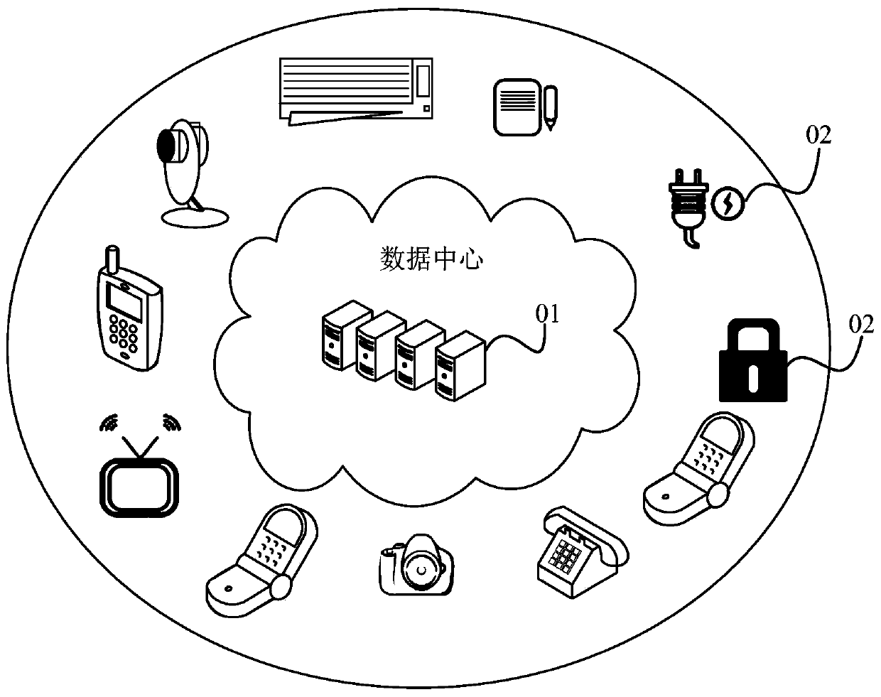 Equipment behavior control method, device and system and storage medium