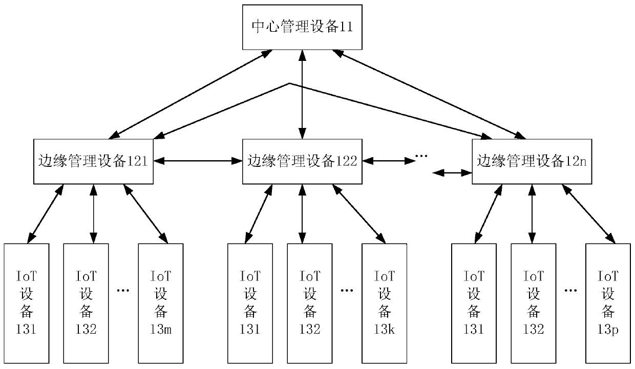 Equipment behavior control method, device and system and storage medium