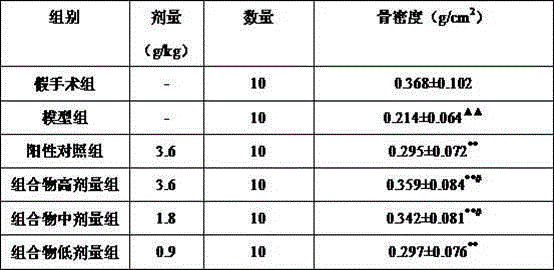 Traditional Chinese medicine composition for treating female postmenopausal osteoporosis and preparing method thereof