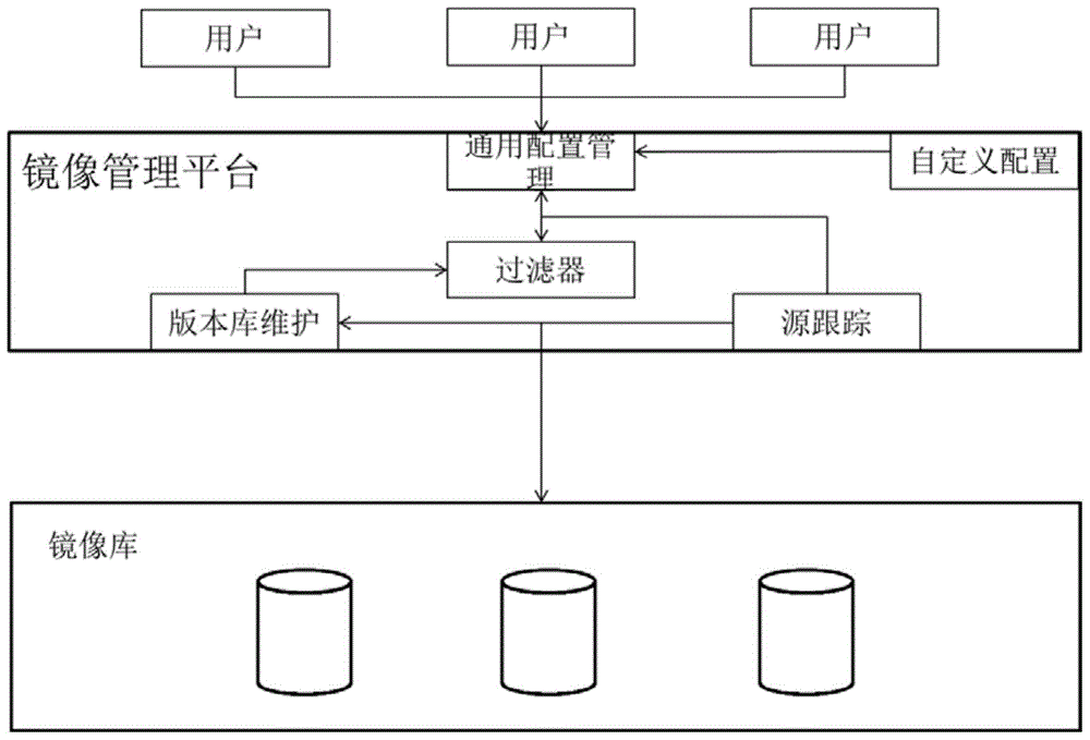 Virtual machine image management system in cloud computing