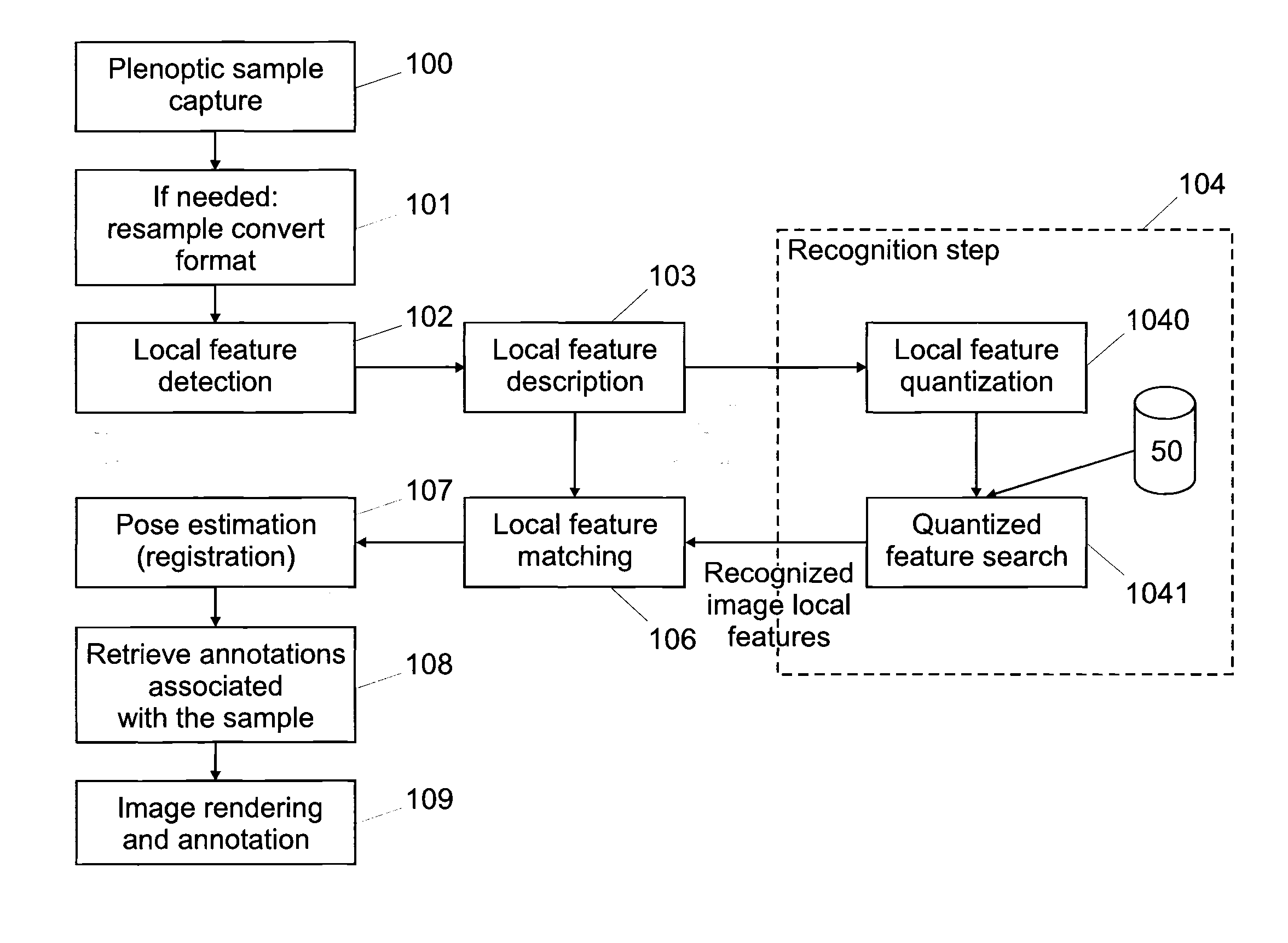 Annotation method and apparatus