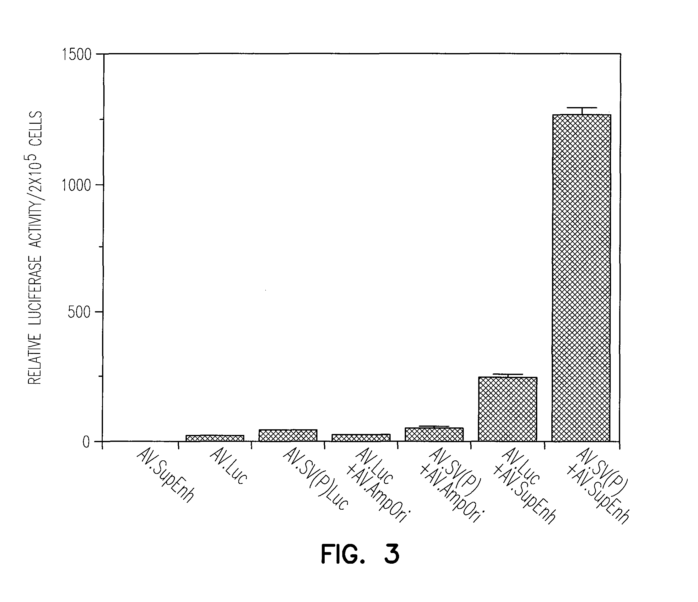 Adeno-associated virus vectors with intravector heterologous terminal palindromic sequences