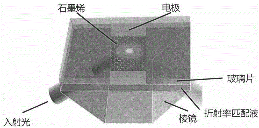 Total internal reflection structure-based graphene photoelectric detector and preparation method thereof