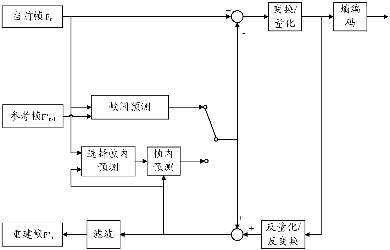 Inter-frame prediction method and device, video encoder and video decoder