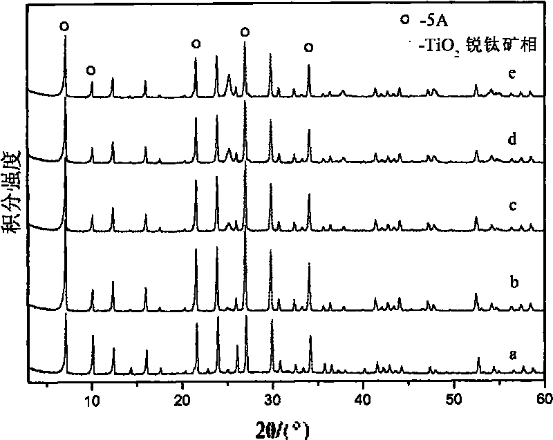 Preparation method of compound photocatalytic water purification material