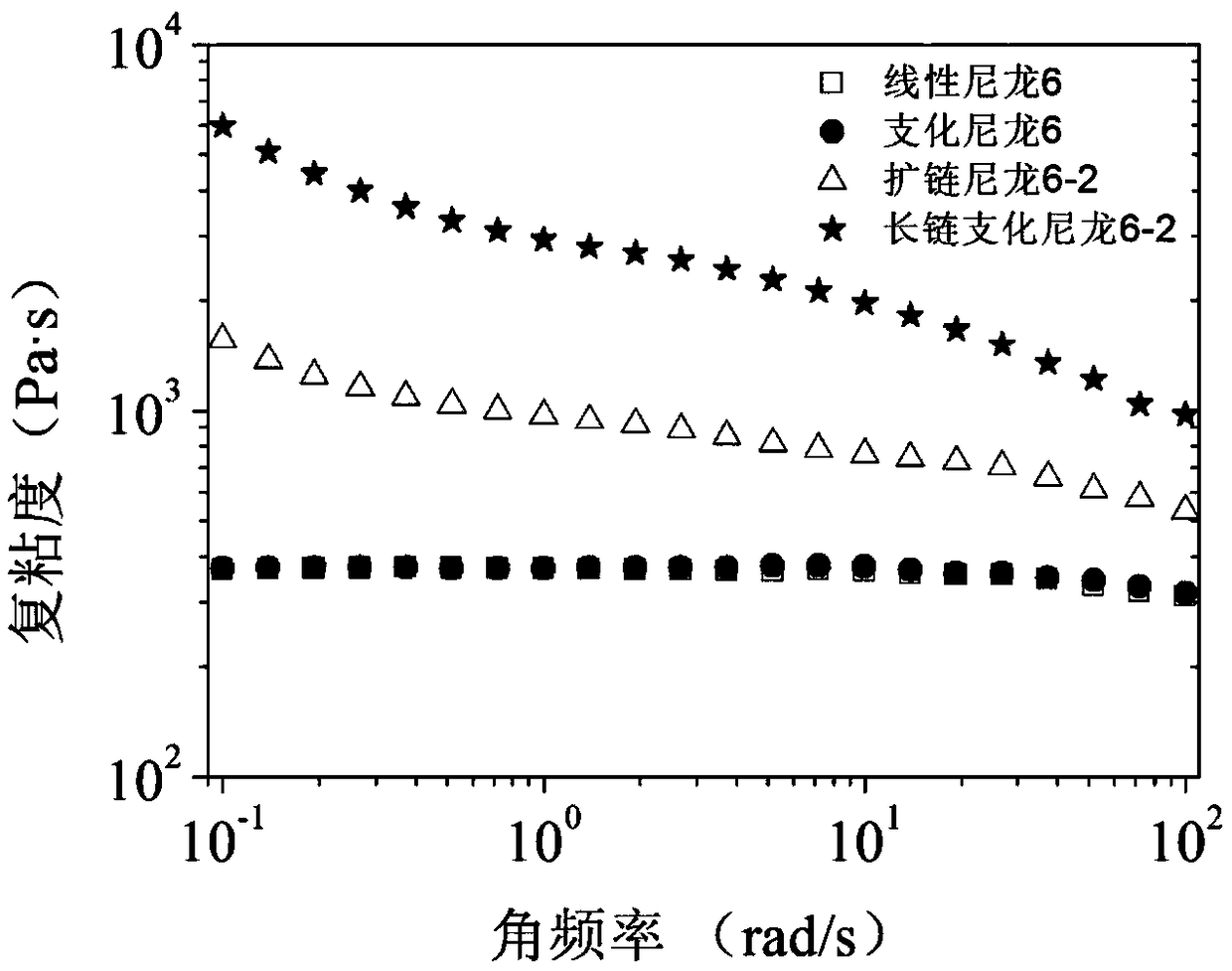 Modified resin, raw material composition, preparation method, foaming material and application