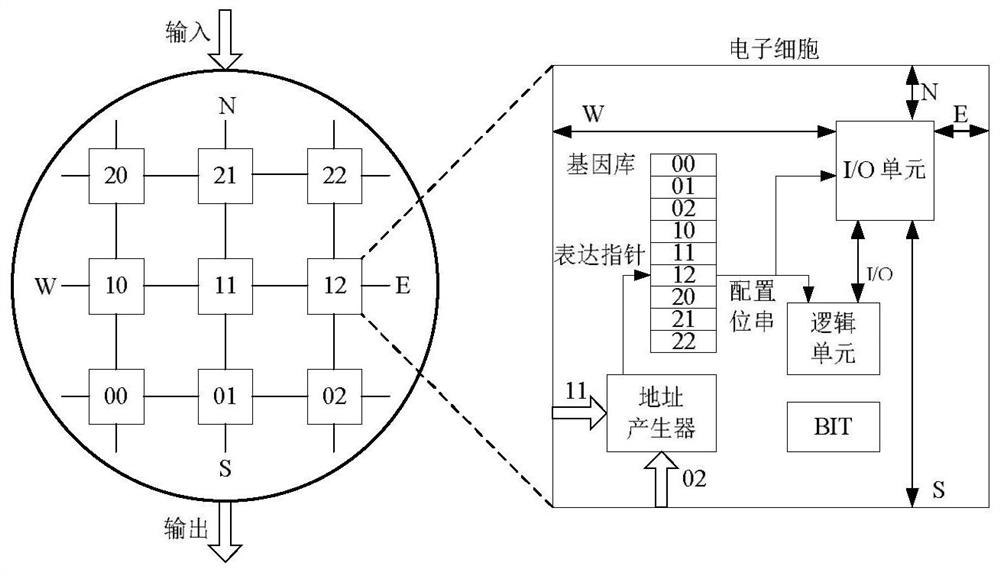 Array antenna with fast self-healing ability and its self-healing method