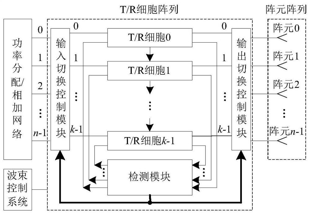 Array antenna with fast self-healing ability and its self-healing method