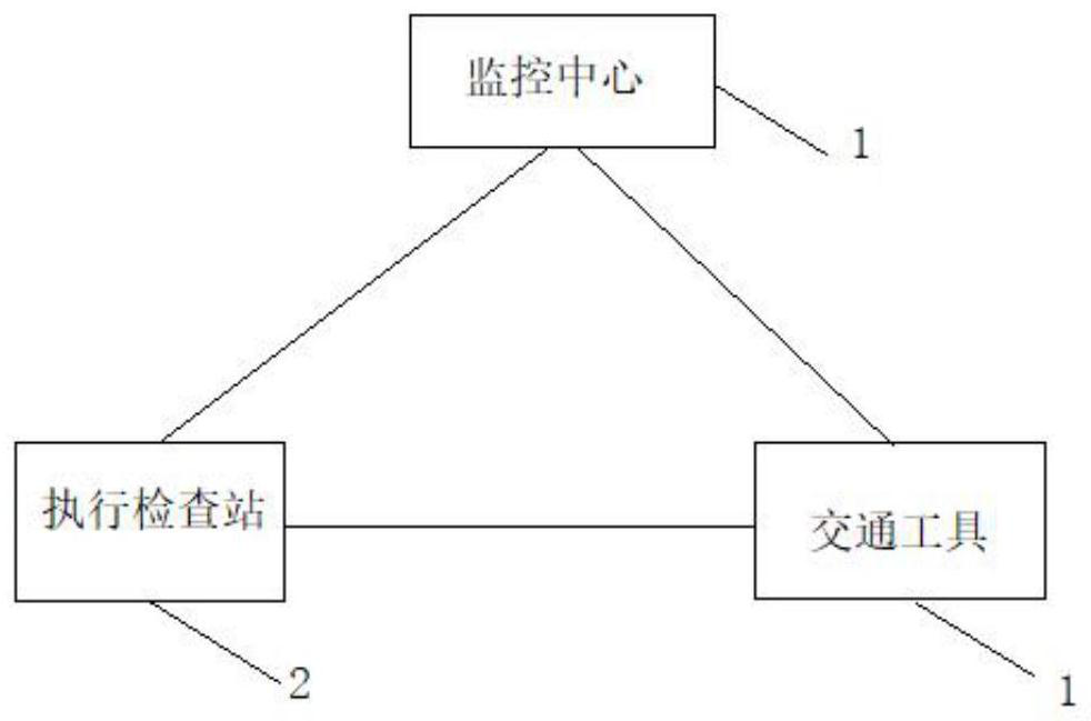 Traffic safety monitoring method and system