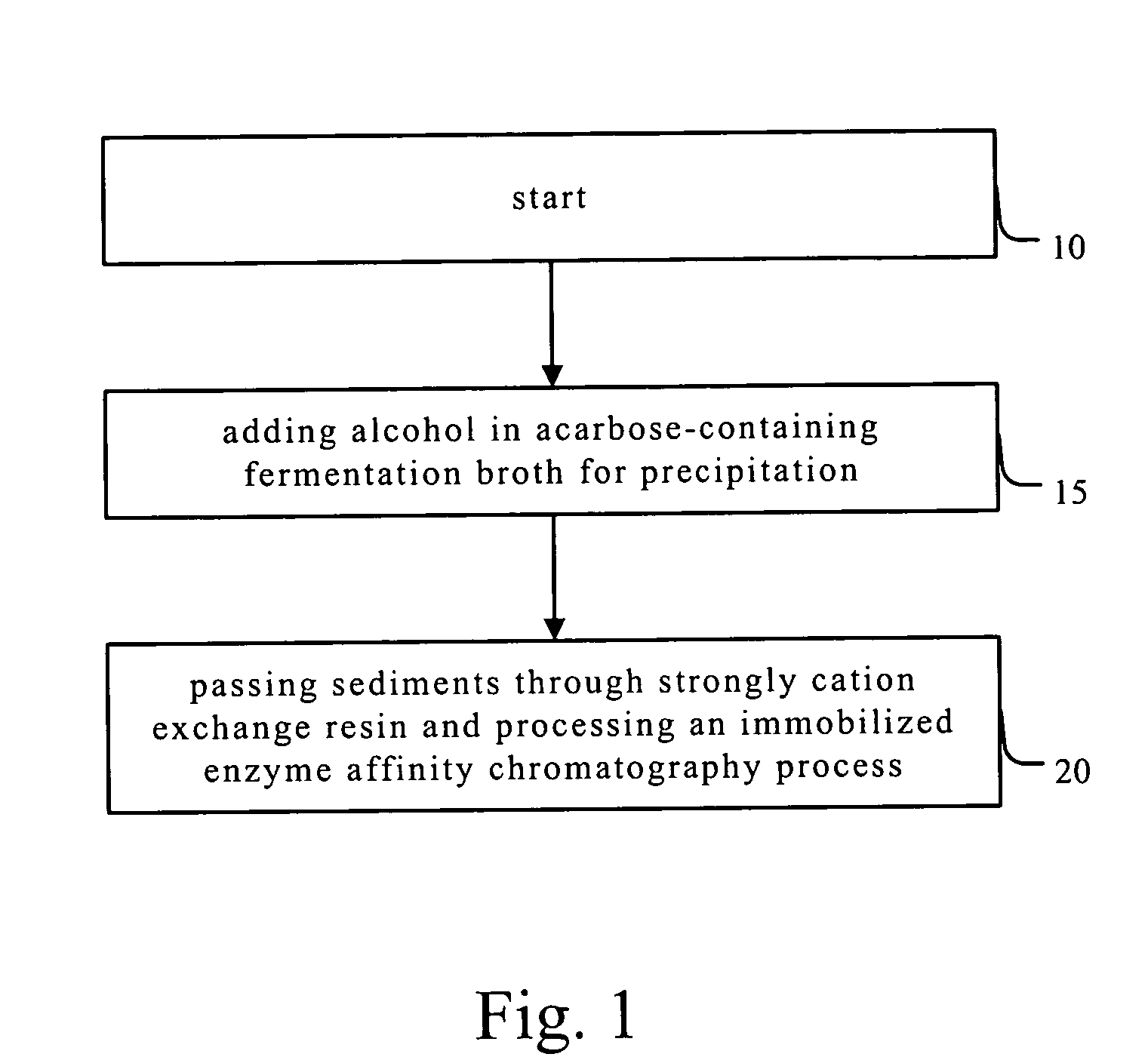 Purification process for manufacturing a high pure acarbose