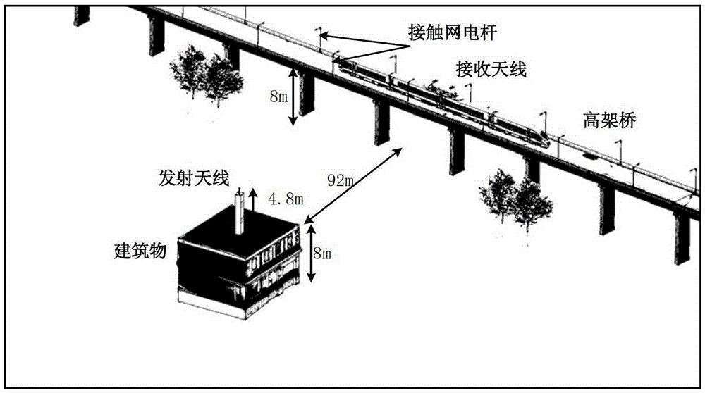 A theoretical modeling method based on measurement data in the high-speed railway viaduct scene