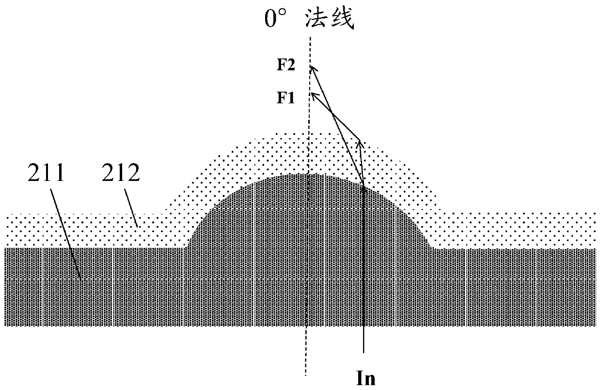 Optical image acquisition device and electronic equipment