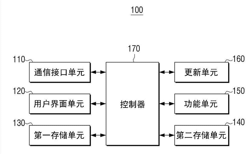 Electronic apparatus, method of updating firmware, and computer-readable recording medium