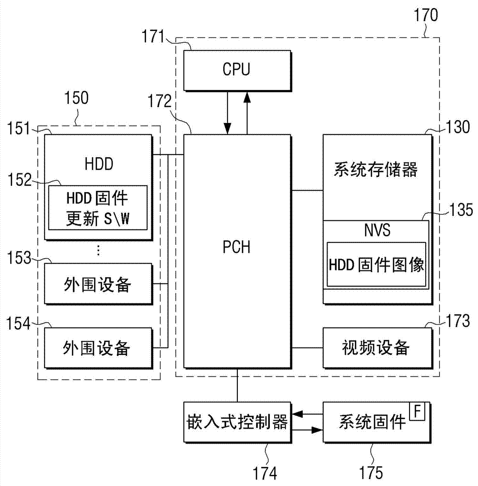 Electronic apparatus, method of updating firmware, and computer-readable recording medium