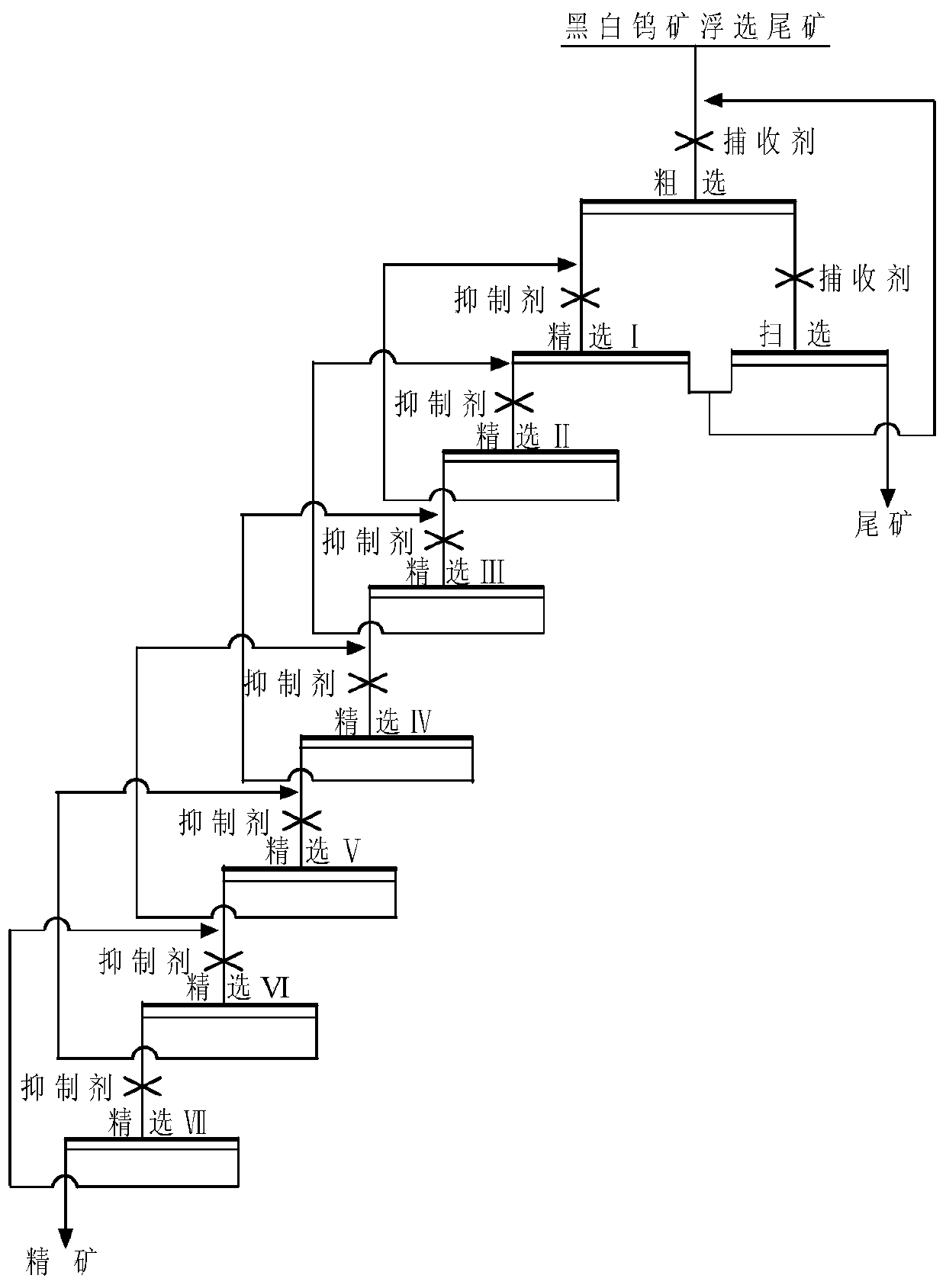 A mineral processing method for recovering fluorite from flotation tailings of black and white tungsten ore